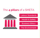 4 Pillars of a SMETA